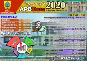 Infografis APBDes Bojongnangka Tahun 2020